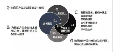 核心技術(shù)支撐產(chǎn)品自信，大連雙迪股份以技術(shù)服務(wù)引領(lǐng)行業(yè)創(chuàng)新