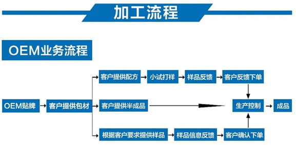 不僅僅是代工 讓特殊膳食膏滋真正補鐵補血的核心奧秘
